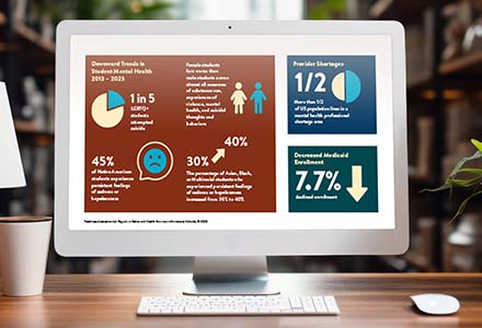 Screenshot from MN DHS School Readiness Report showing an infographic with statistics